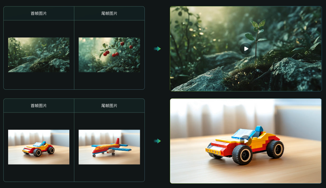 可灵1.5模型支持“首尾帧”功能