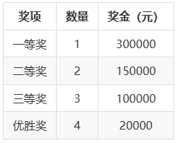 第五届全国人工智能大赛：AI+图像编码赛道奖金设置