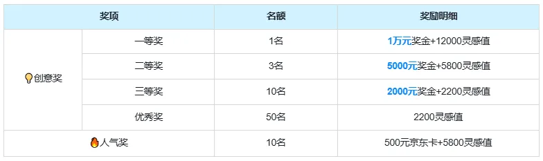 可灵AI「人脸模型」挑战赛——“平行时空探险家”活动奖励