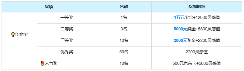 可灵AI「人脸模型」挑战大赛-活动奖励