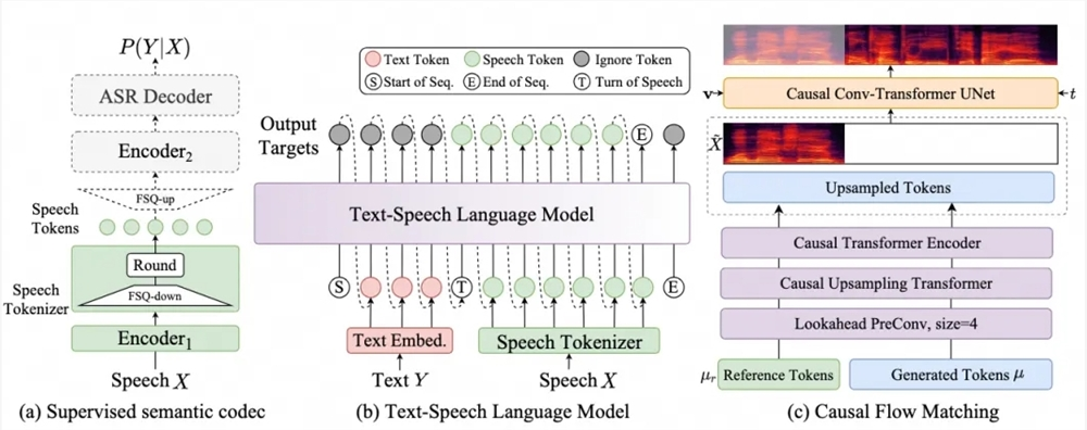 阿里通义实验室CosyVoice语音模型升级至2.0