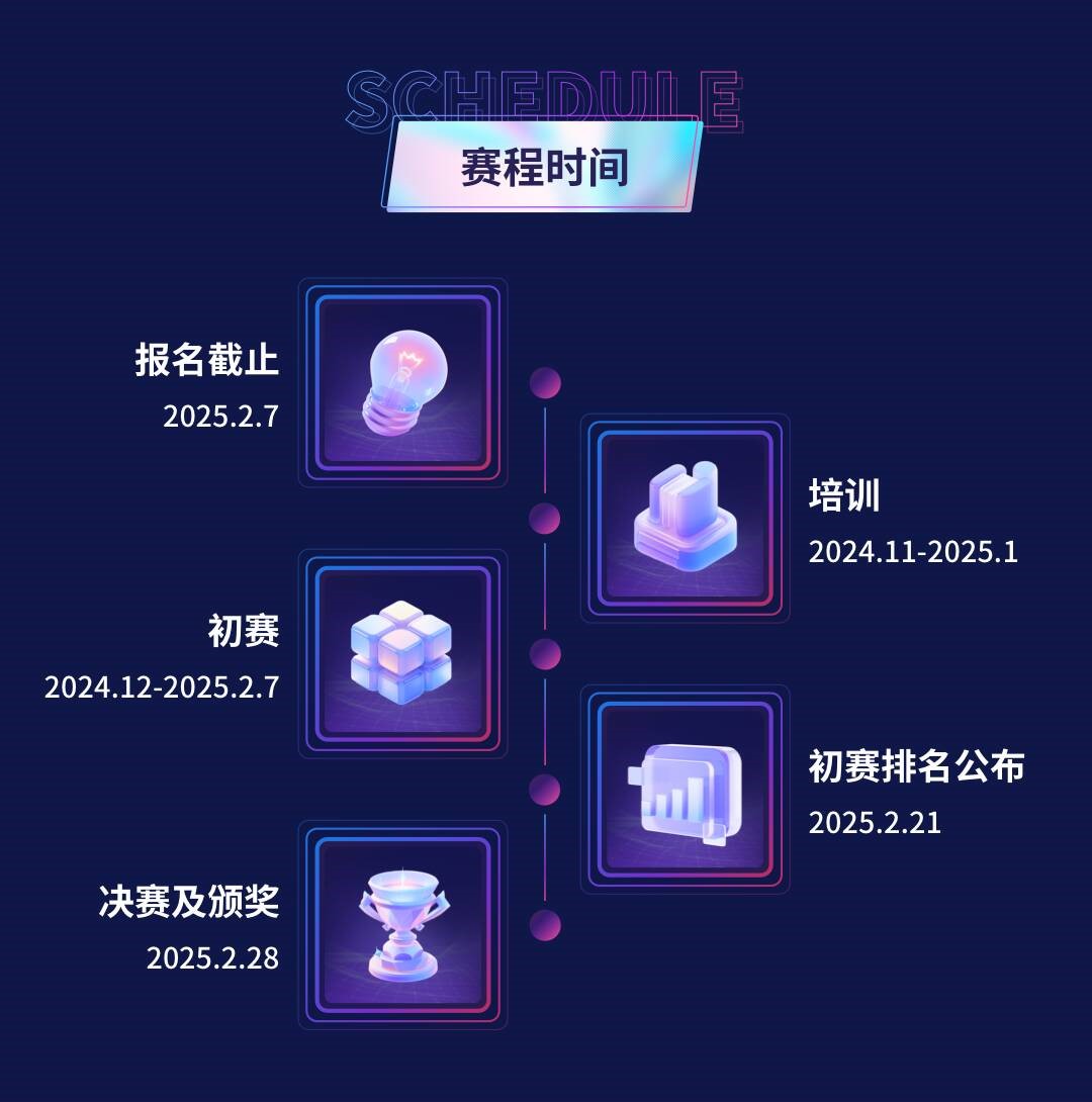 2024年首届光谷AI创新应用大赛赛程安排