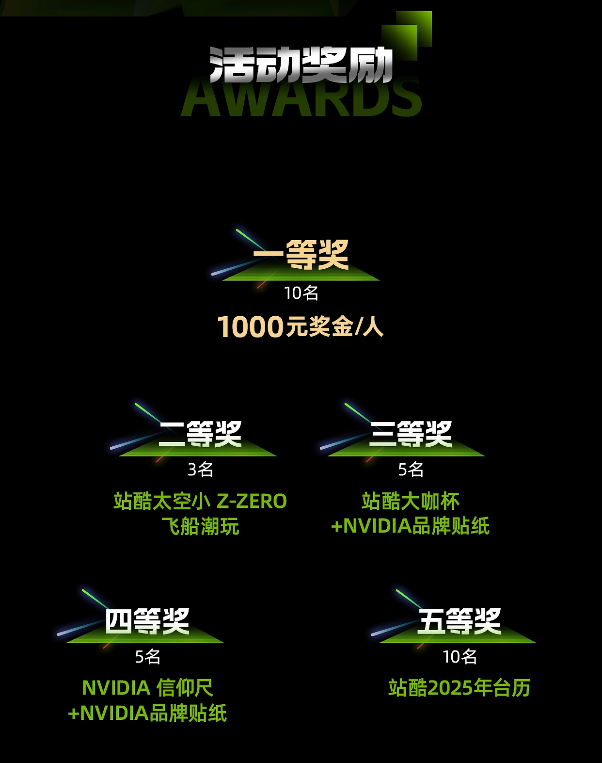 RTX加速AI创作主题延展创意挑战赛-活动奖励