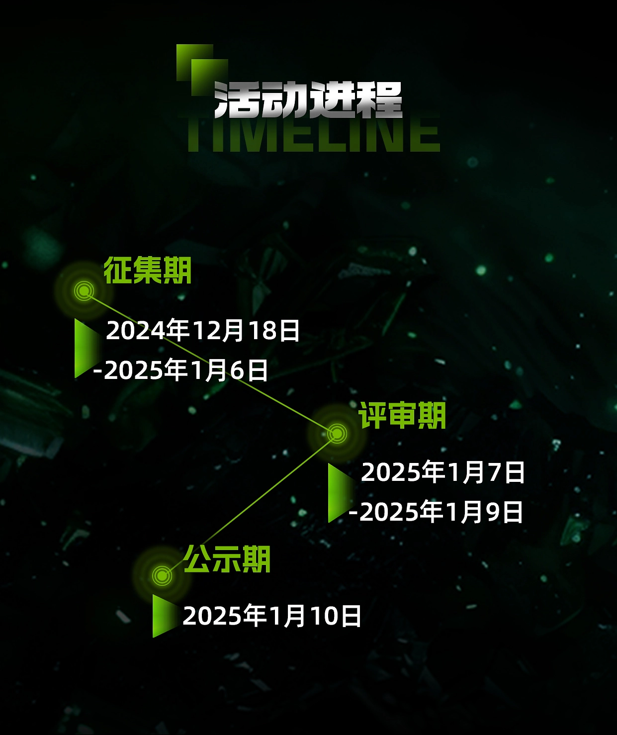 RTX加速AI创作主题延展创意挑战赛-活动进程