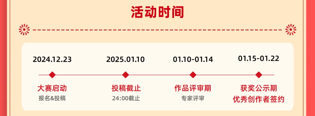 「阿里巴巴·绘蛙AI」新年AI服装穿搭大赛活动时间