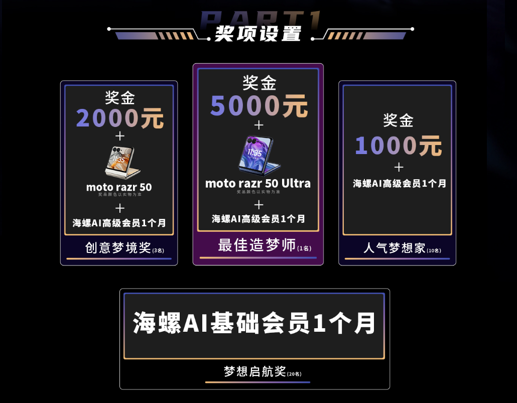 打开充满AI的2025-联想&海螺AI创意视频大赛-奖项设置