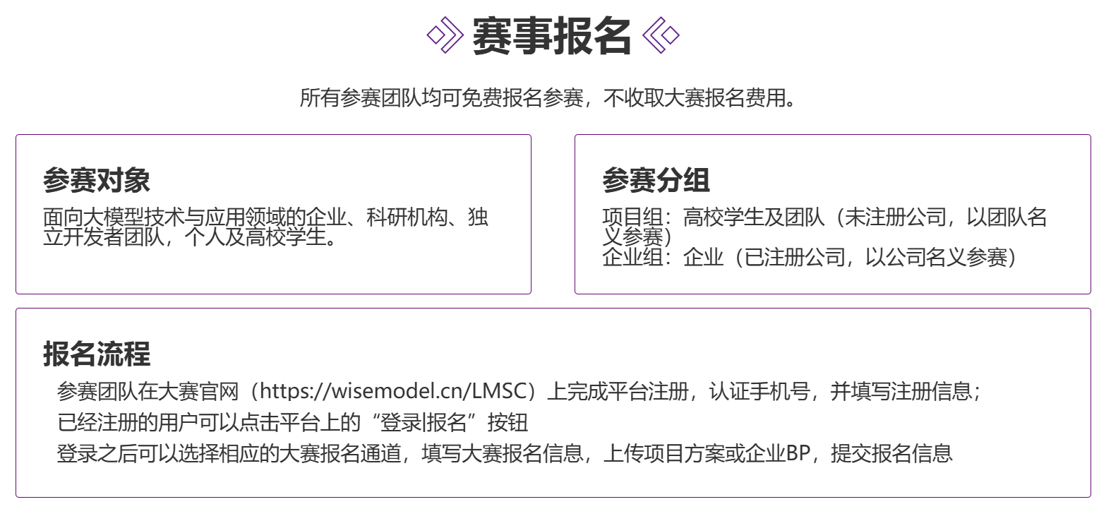 首届“人工智能未来设计大赛·大模型专项竞技赛”赛事报名