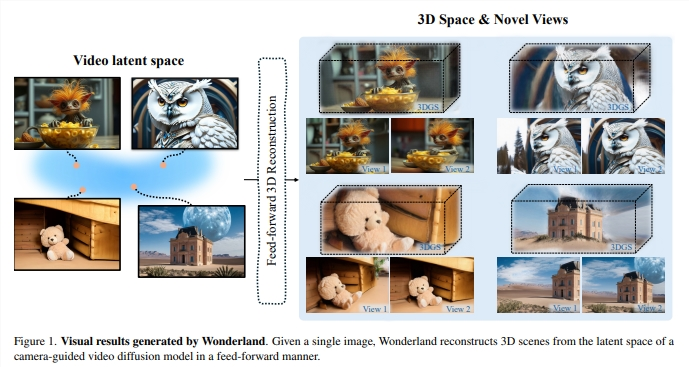 Wonderland技术革命：单图秒变高质量3D场景