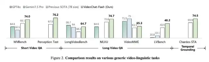 中国科研突破：VideoChat-Flash技术，长视频处理速度飞跃100倍