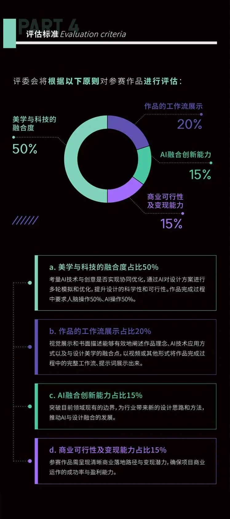 首届中国室内AI设计大赛-评估标准
