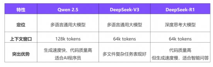 通义灵码重大升级接入DeepSeek-V3和R1助力AI编程