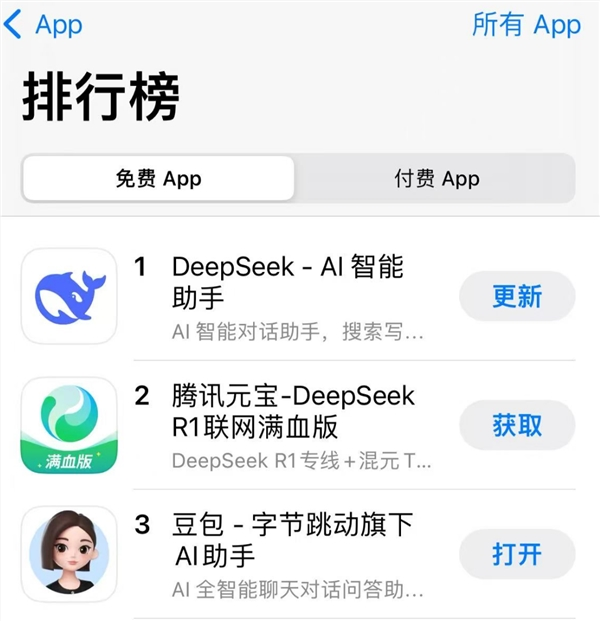 腾讯元宝逆袭！苹果免费 APP 下载榜冲到第二，仅次 DeepSeek