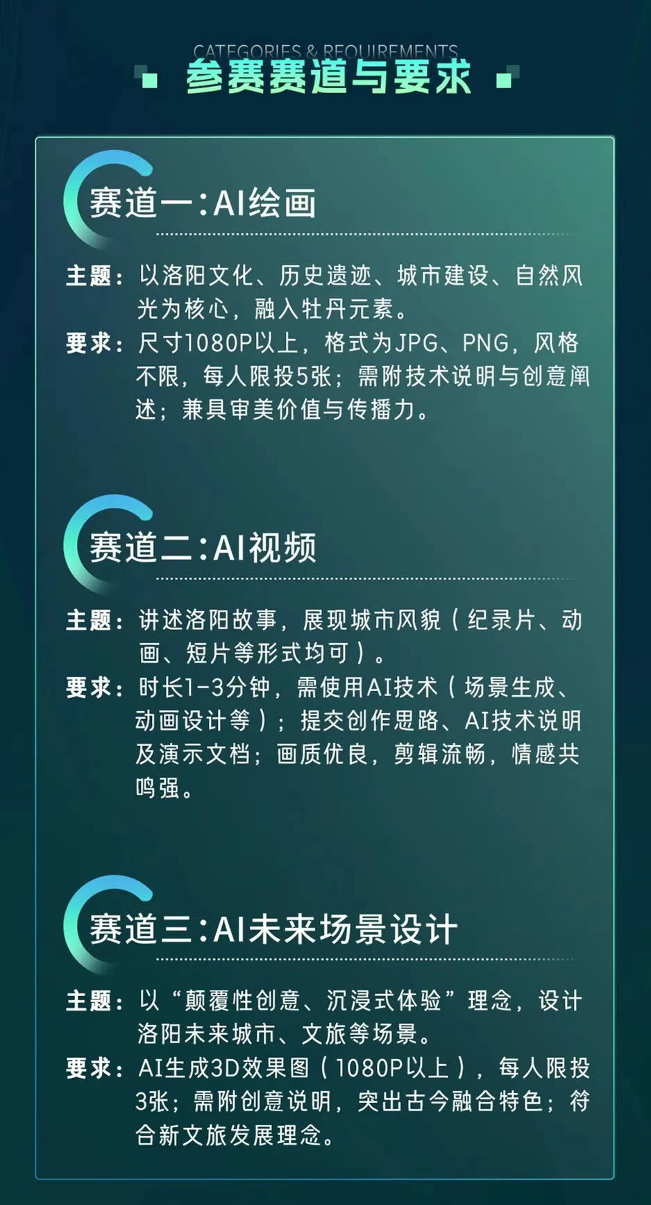 洛阳AI大赛参赛赛道与要求