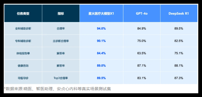 科大讯飞升级星火 X1