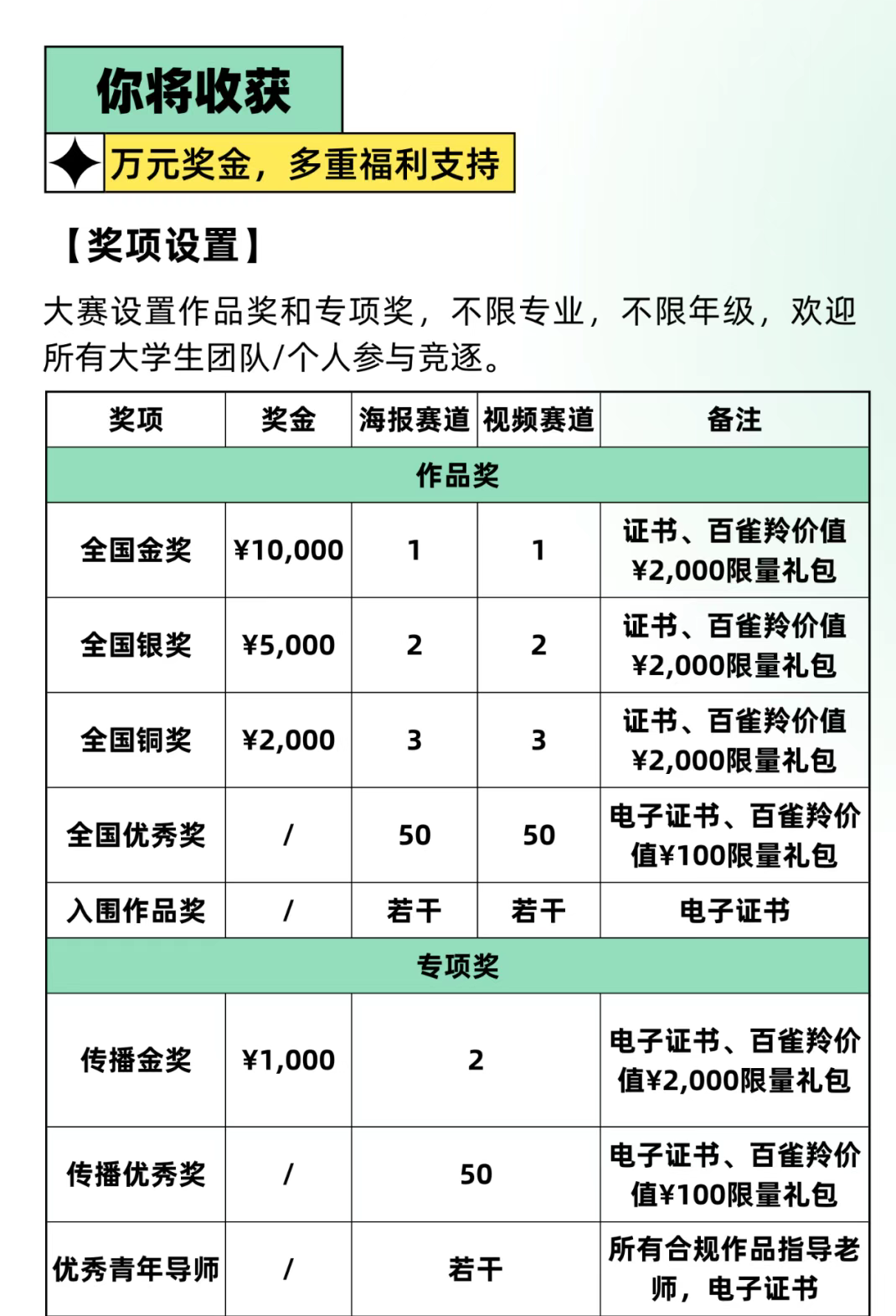 全国大学生AIGC创意设计大赛