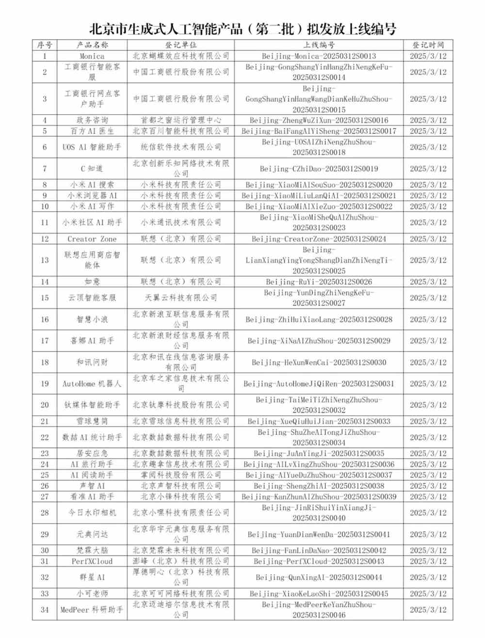北京新增34款AI服务，小米AI搜索等上榜！