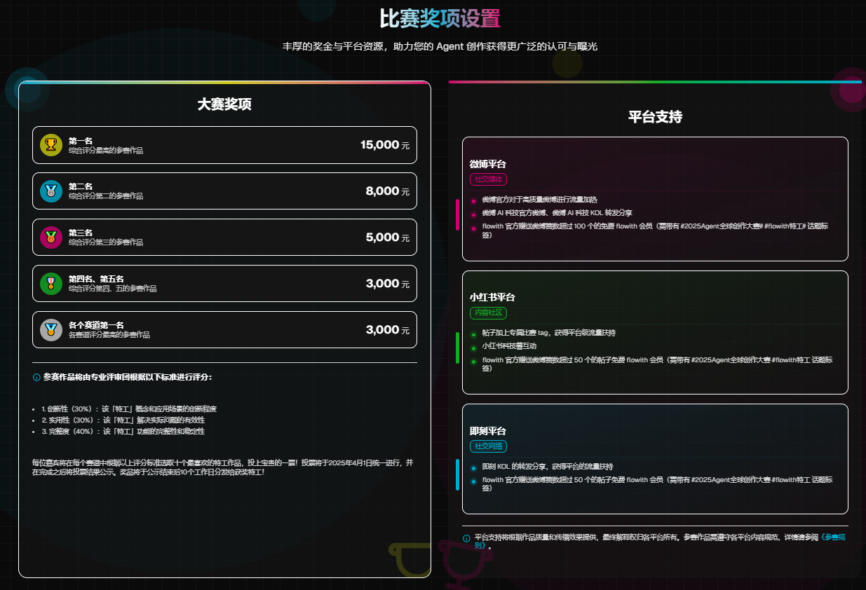 比赛奖励