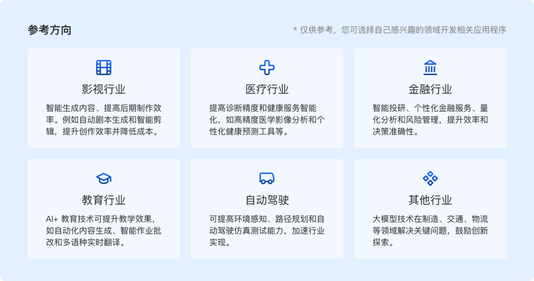 大赛参考方向