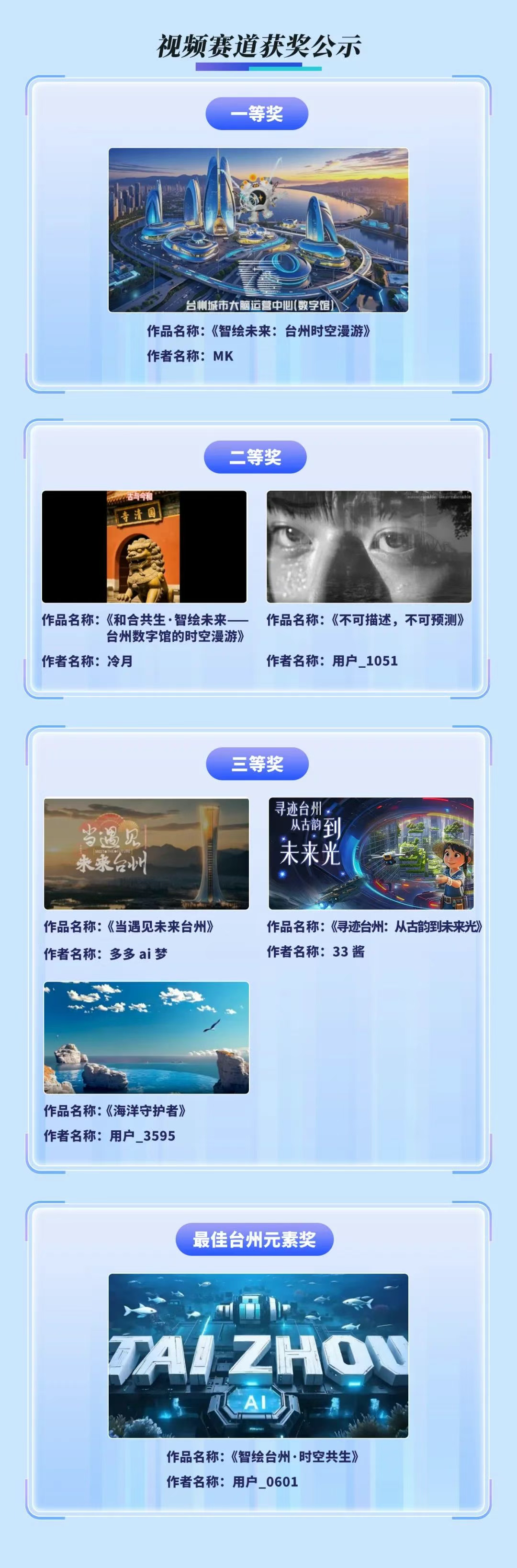 “智绘未来” 浙江台州首届AIGC创意大赛