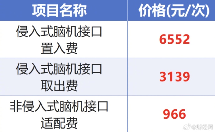 脑机接口医疗服务价