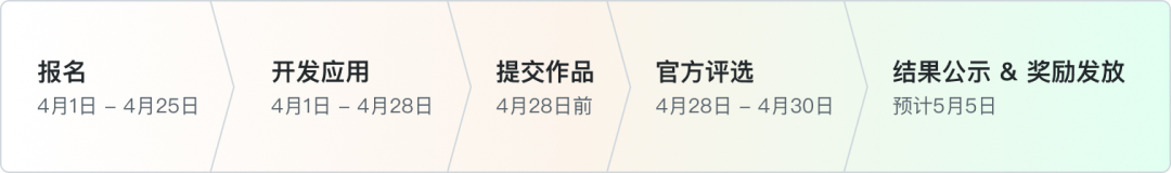 大赛时间