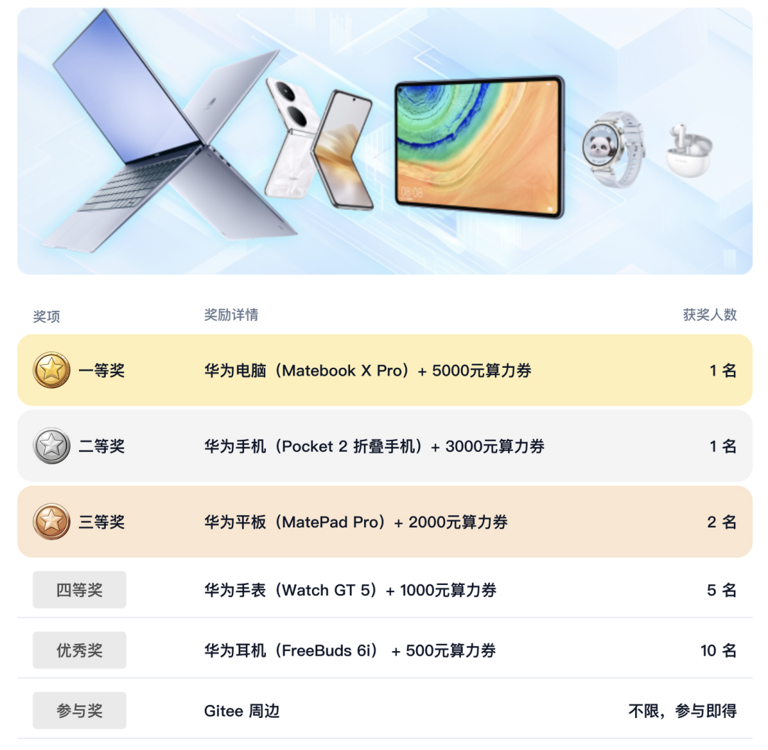 奖项设置