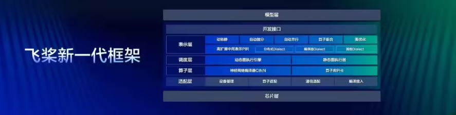 百度发布飞桨框架3.0