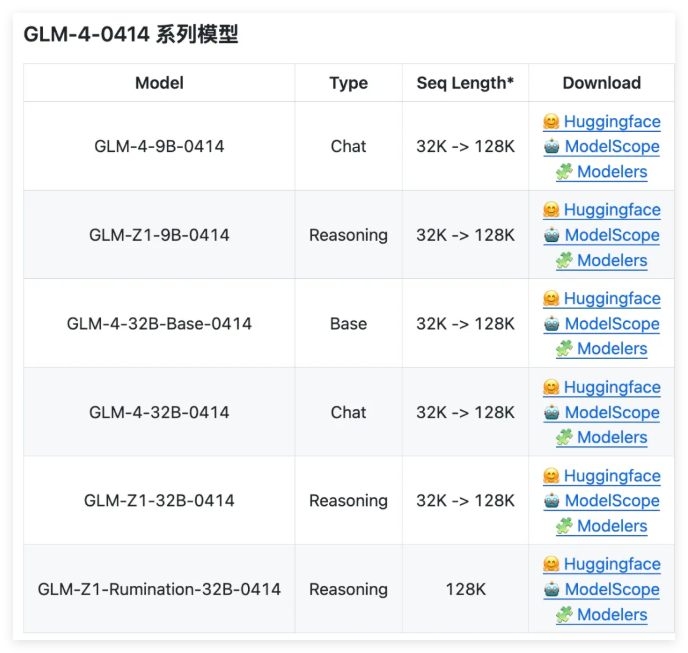智谱开源GLM系列模型
