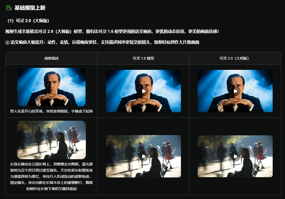 可灵AI 2.0