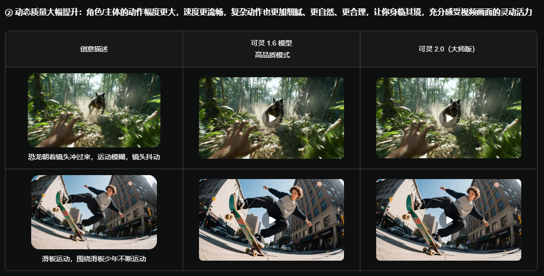 可灵AI 2.0