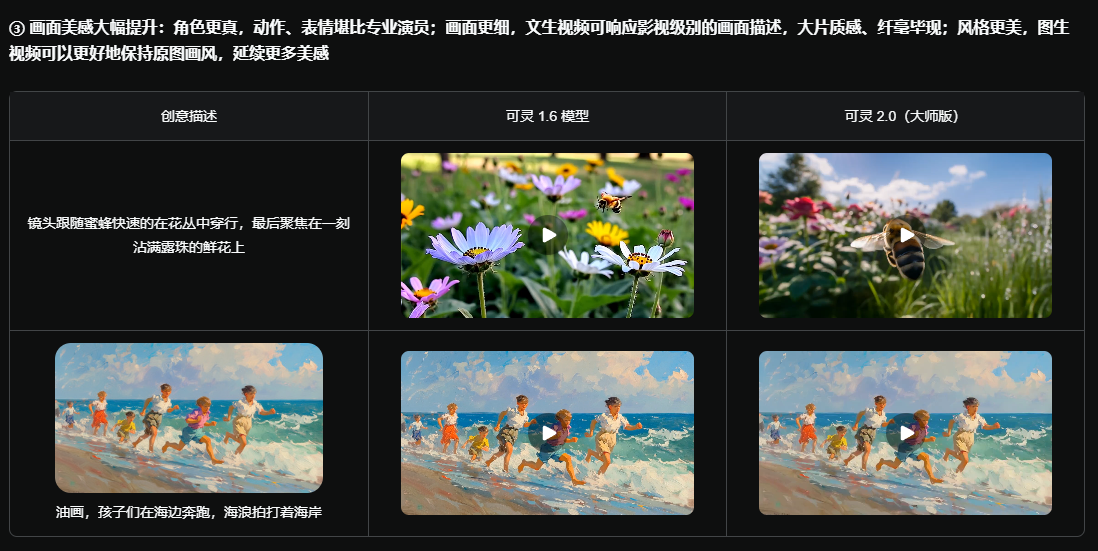 可灵AI 2.0