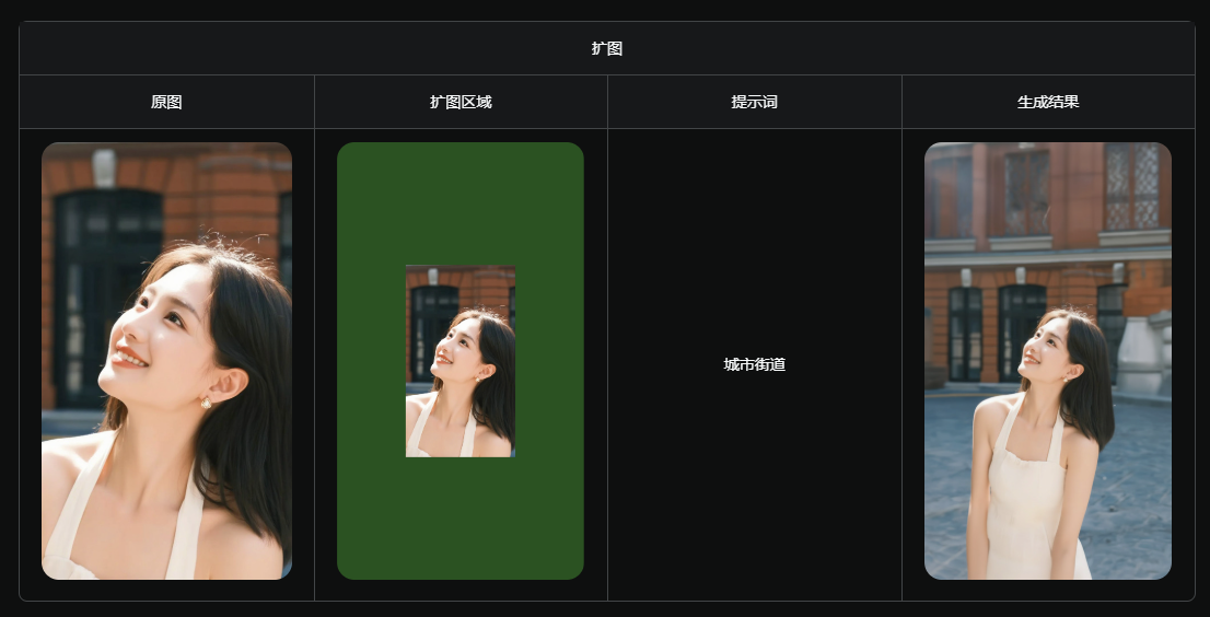 可灵AI 2.0