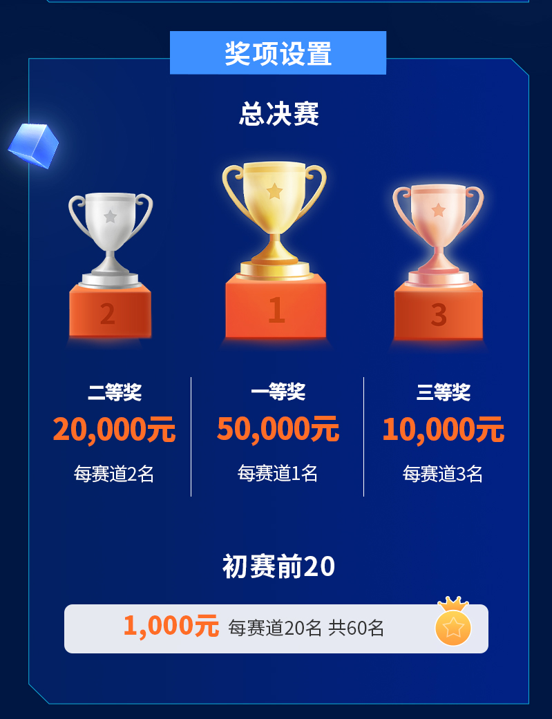 奖项设置