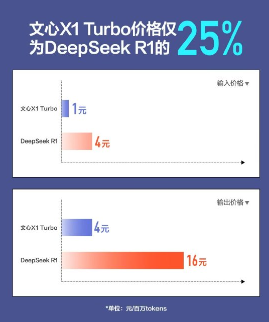 百度文心大模型