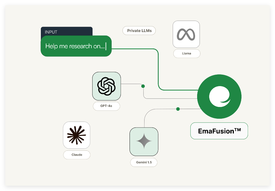 Ema推出EmaFusion语言模型：AI界的“精算师”，成本砍半、准确率碾压GPT-4？
