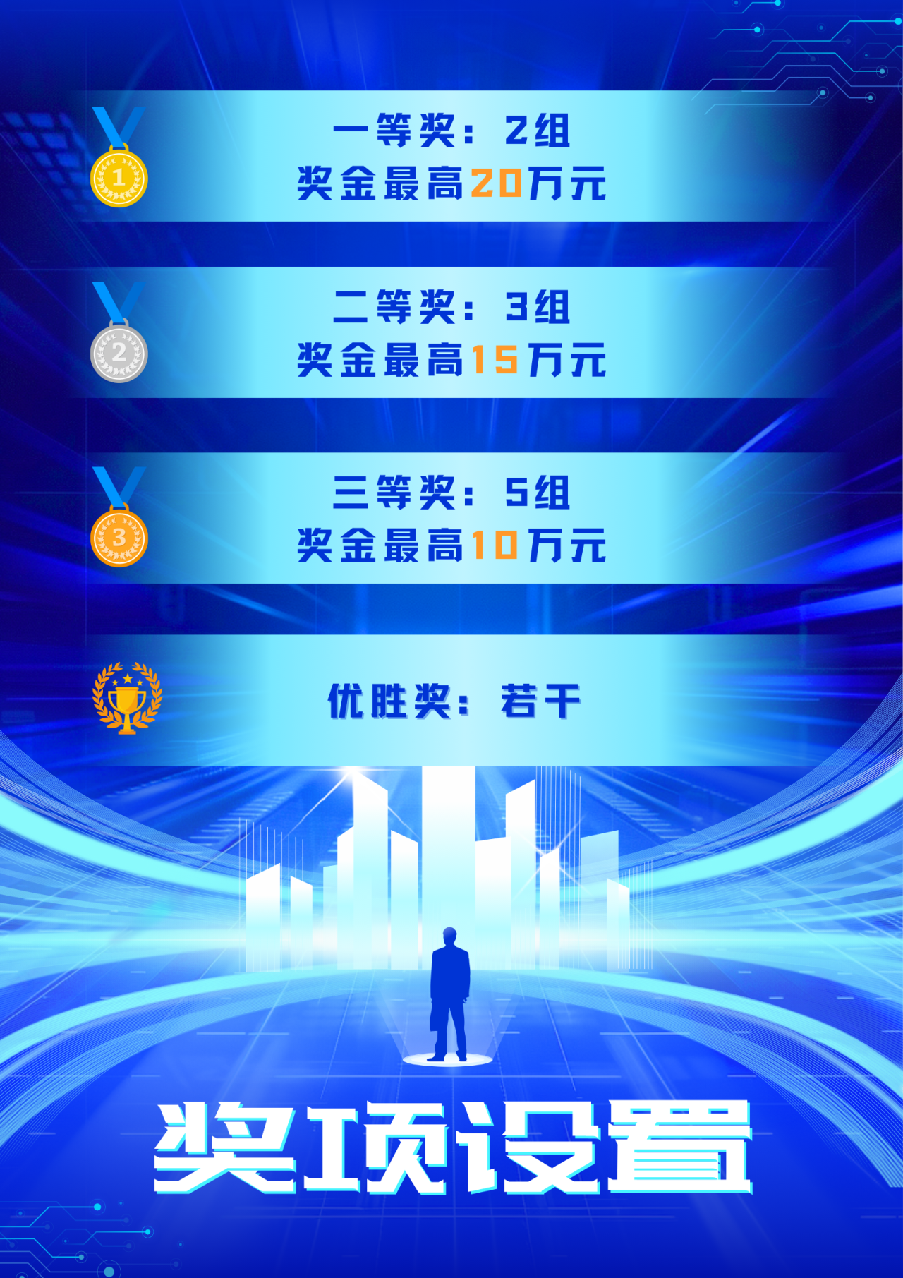 首届大学生创新创业大赛-奖项设置