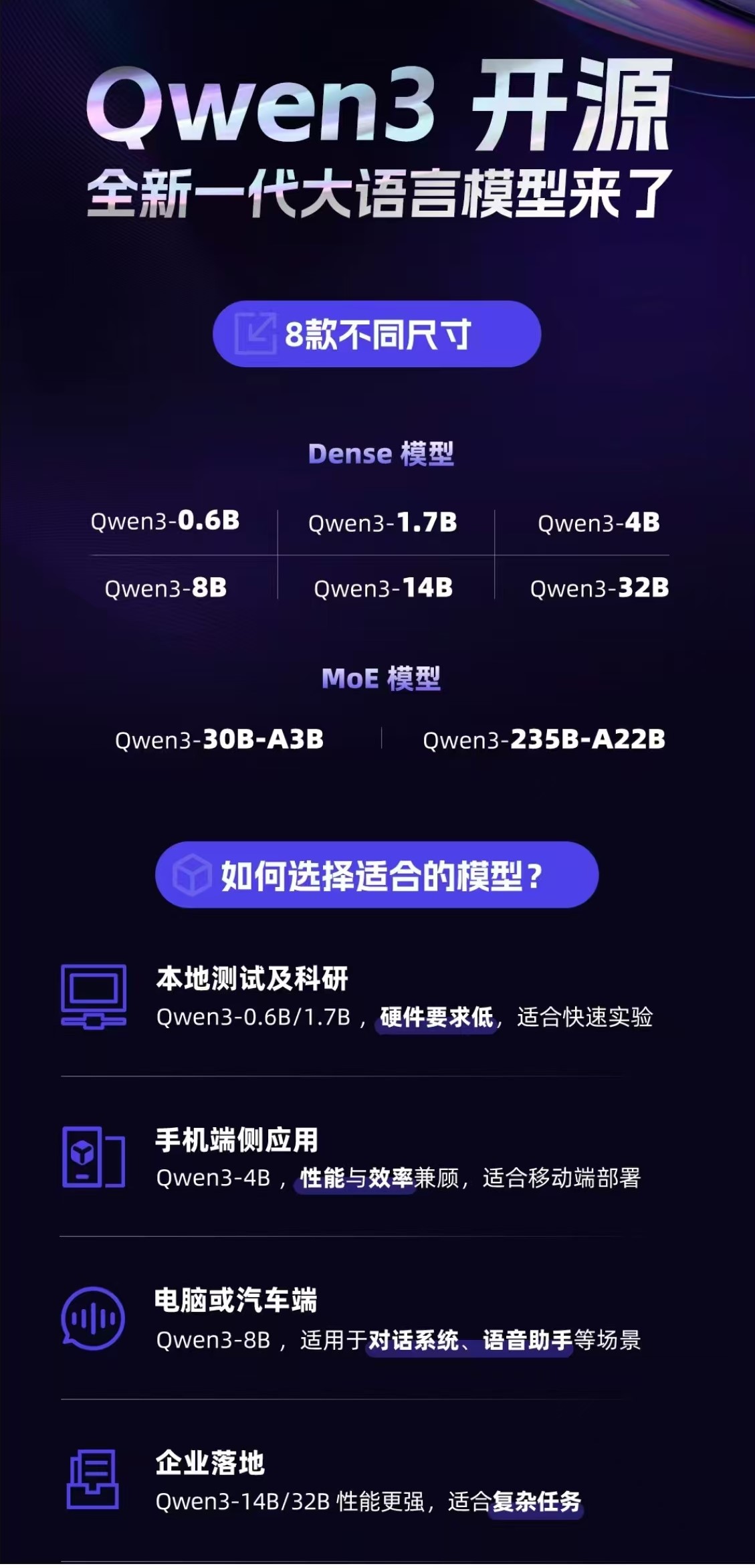 通义千问Qwen3开源