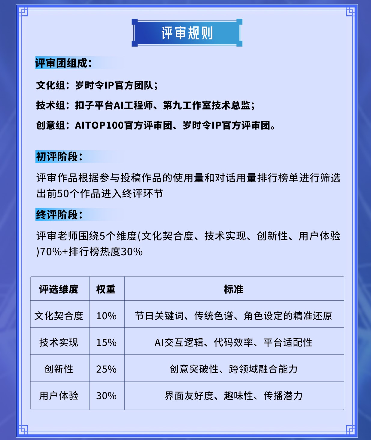 评审规则