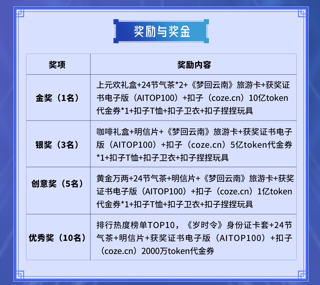 奖励和奖金