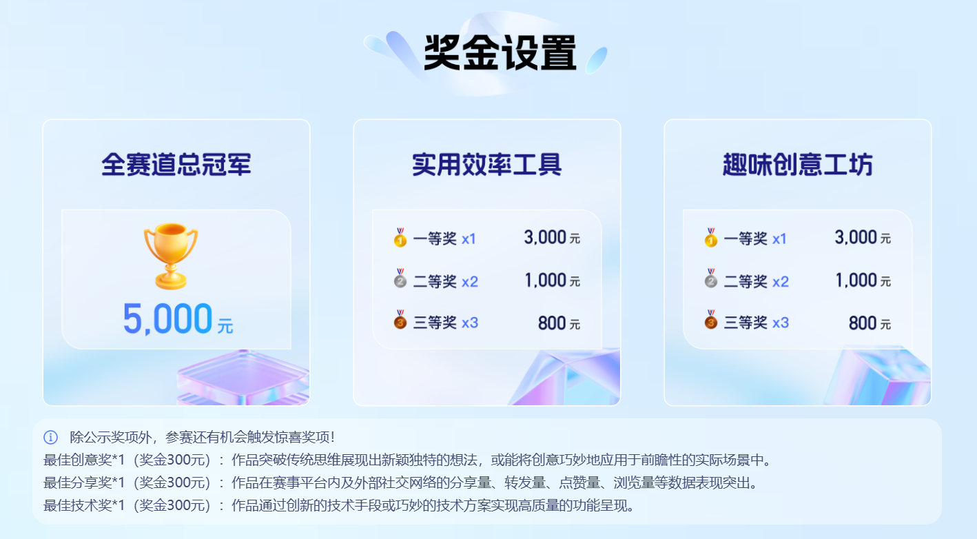 奖金设置