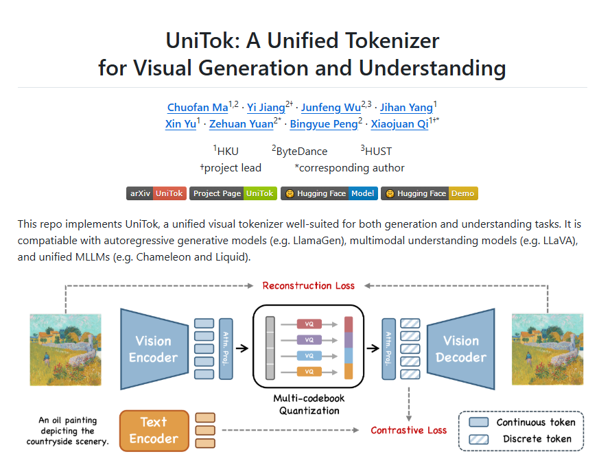 UniTok