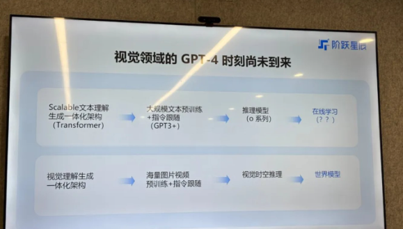阶跃星辰