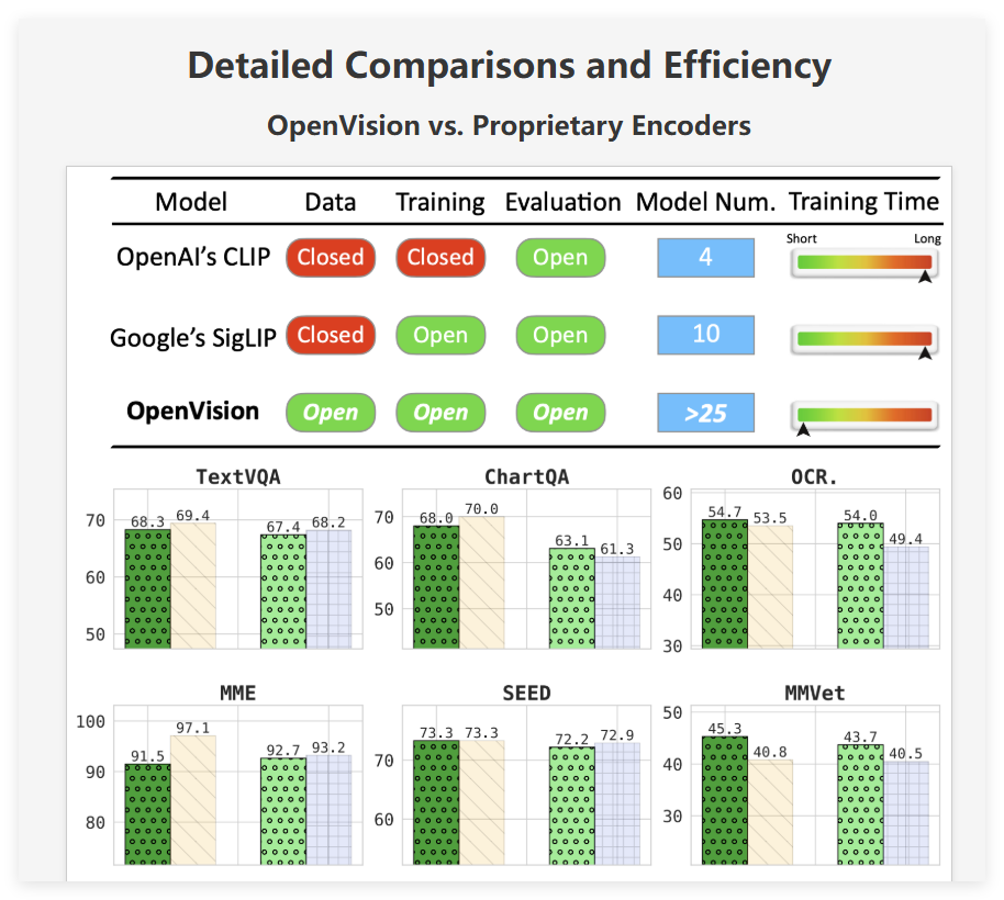 OpenVision