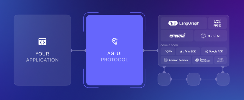 AG-UI
