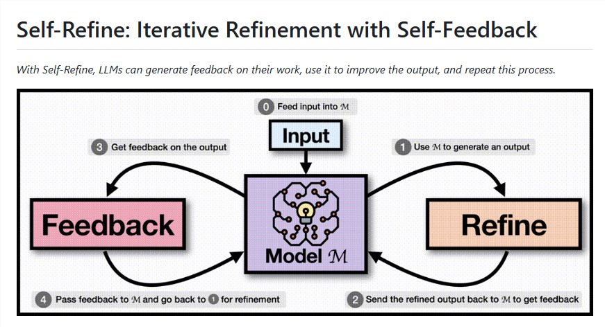Self-Refine