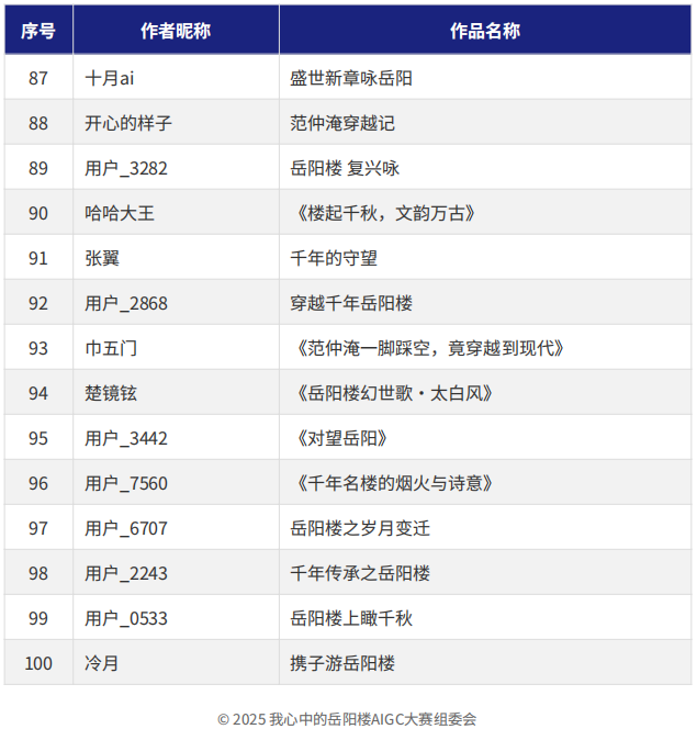 “我心中的岳阳楼”AIGC大赛