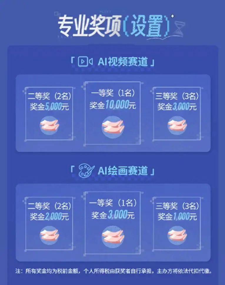 AI大赛奖金