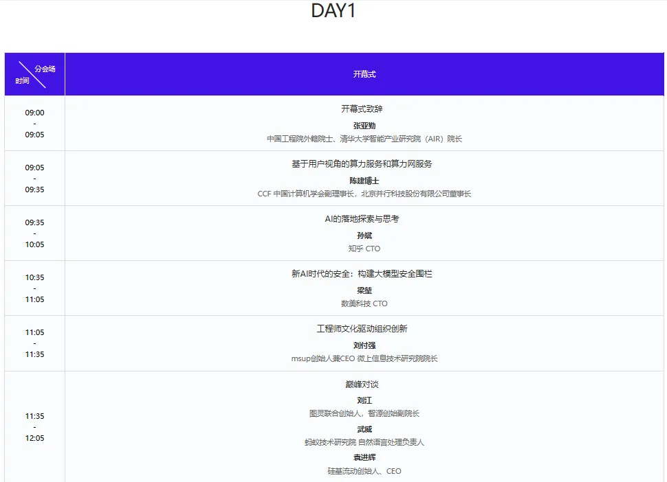 2025A2M人工智能创新峰会第一天