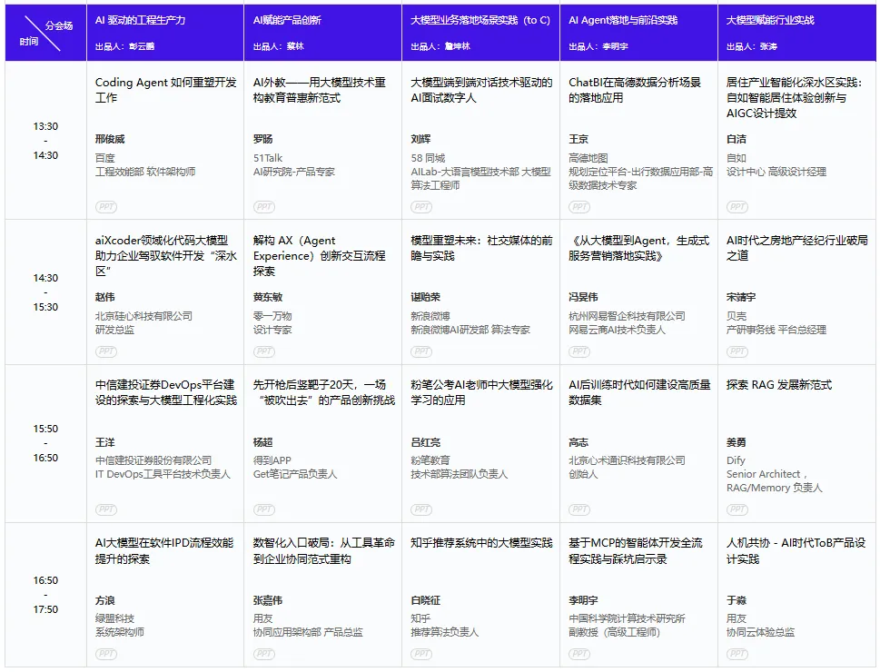 2025A2M人工智能创新峰会第二天