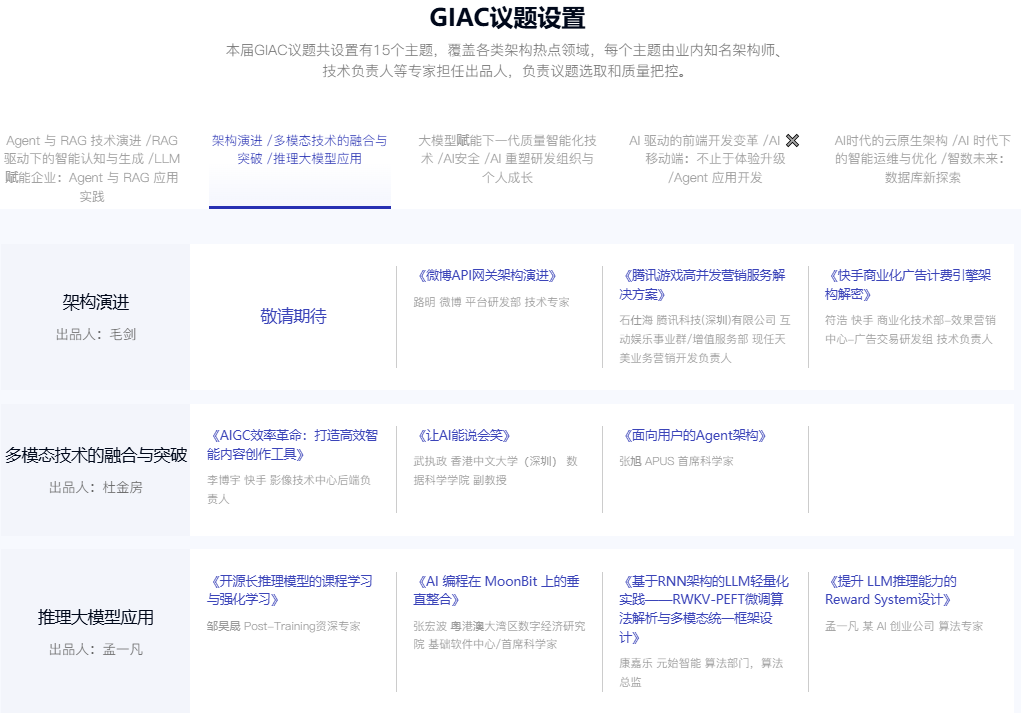 GIAC议题设置